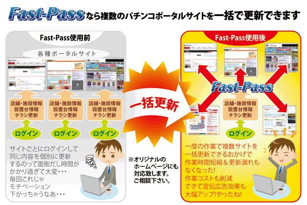 Fast-Passなら複数のパチンコポータルサイトを一括で更新できます